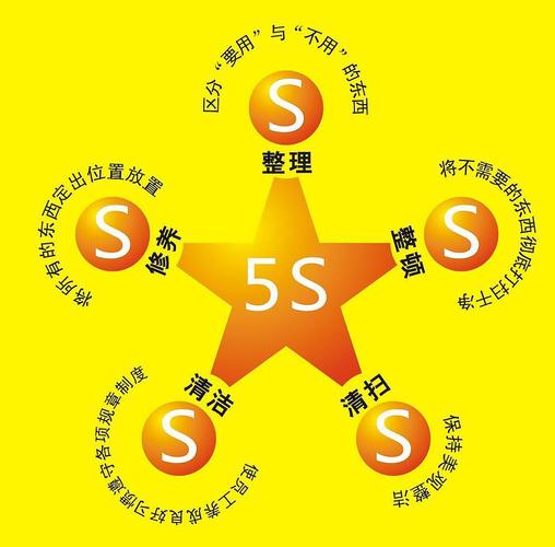 5S现场改善 生产现场管理的基石与进阶之道