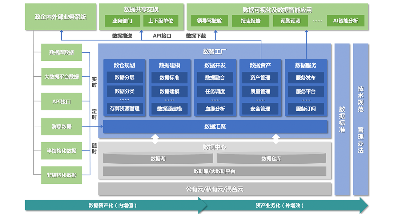 企业数据指标体系的常见问题与解决方案